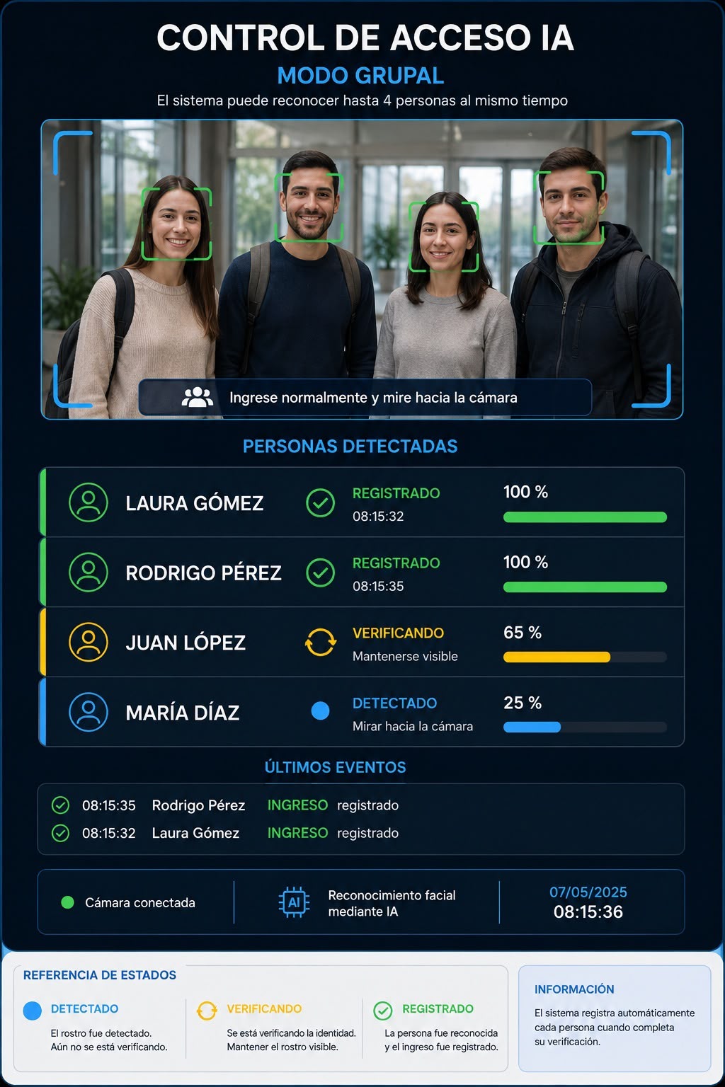 Control de acceso con inteligencia artificial